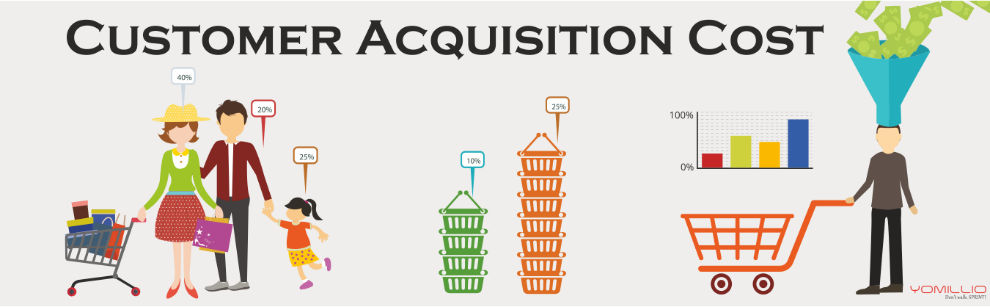 Customer Acquisition Cost