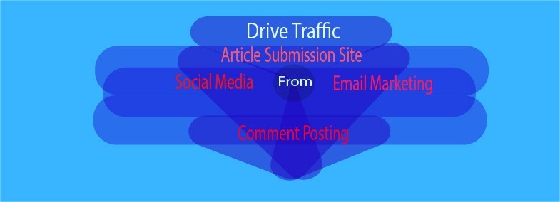 Important Revenue Driving Pages