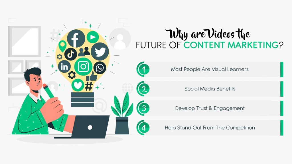 Videos The Future Of Content Marketing