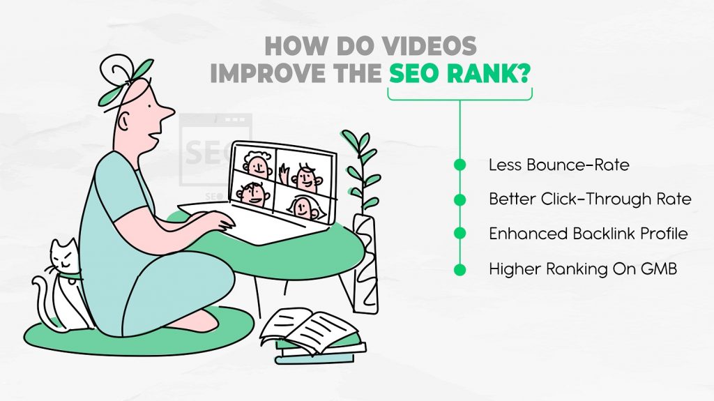 How Do Videos Improve the SEO Rank