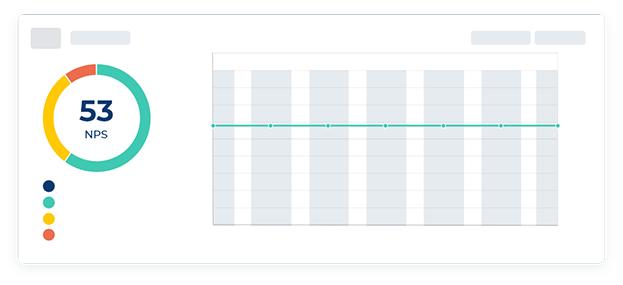 Measuring NPS to find satisfied customers