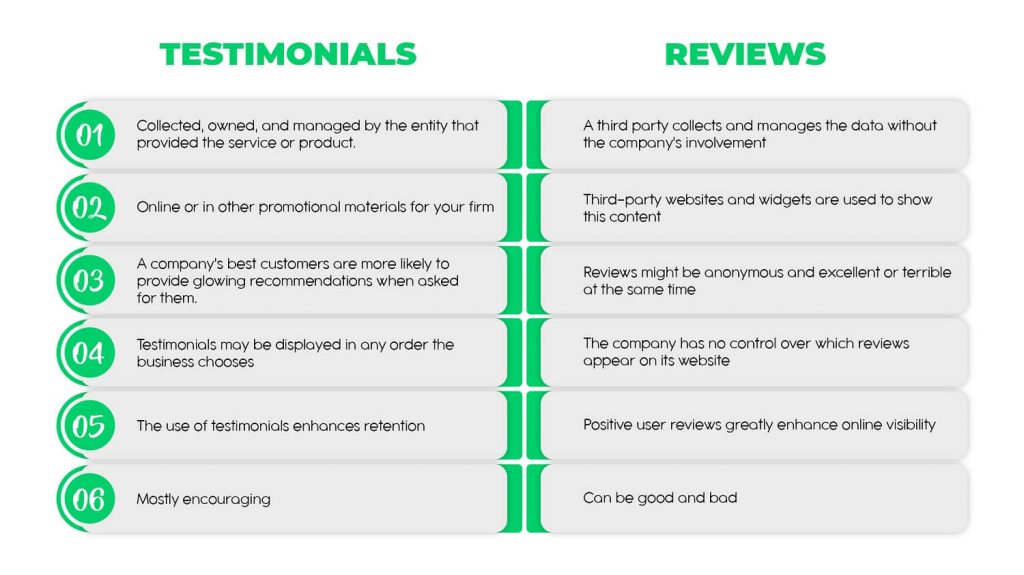 Testimonials vs. Reviews - Customer Video Testimonials