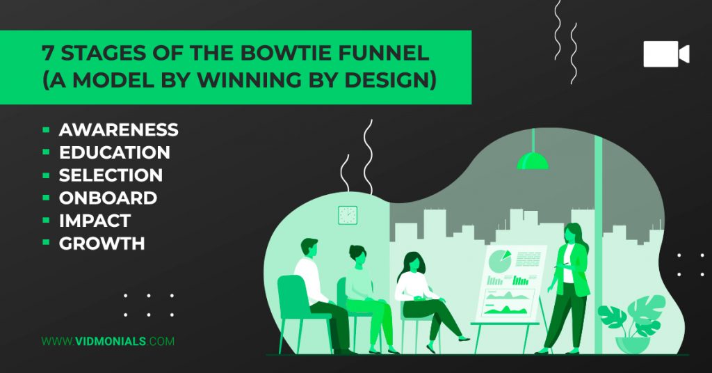 stages of the bowtie funnel
